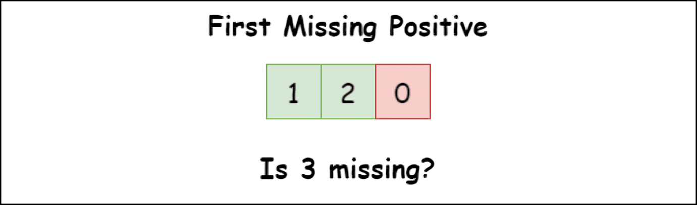 First Missing Positive in Python