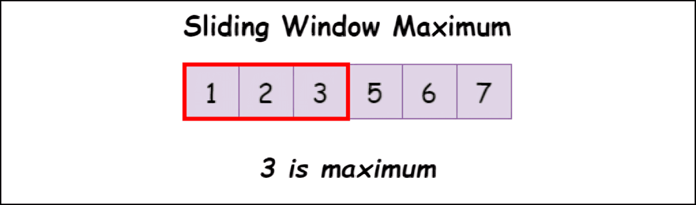 Sliding Window Maximum in Python