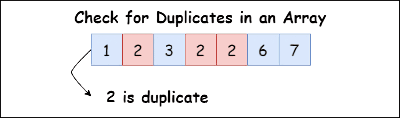 How to Check for Duplicates in an Array in Python