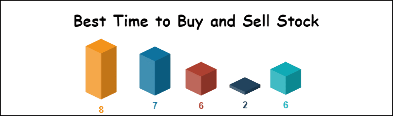 Best Time to Buy and Sell Stock in Python