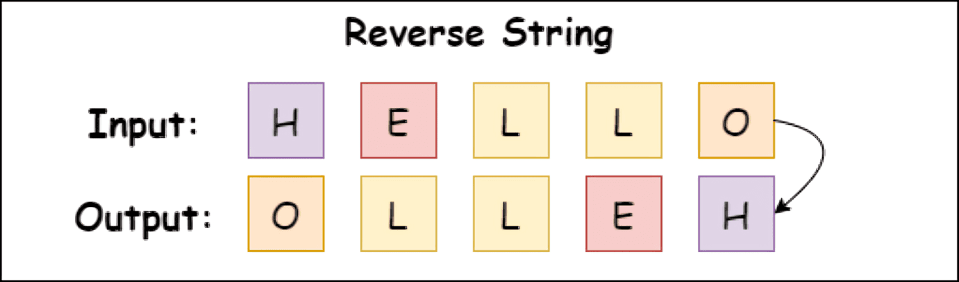 Reverse String