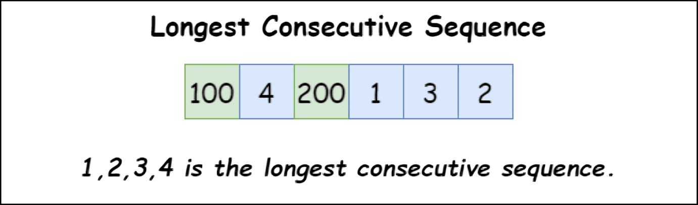 Longest Consecutive Sequence in Python