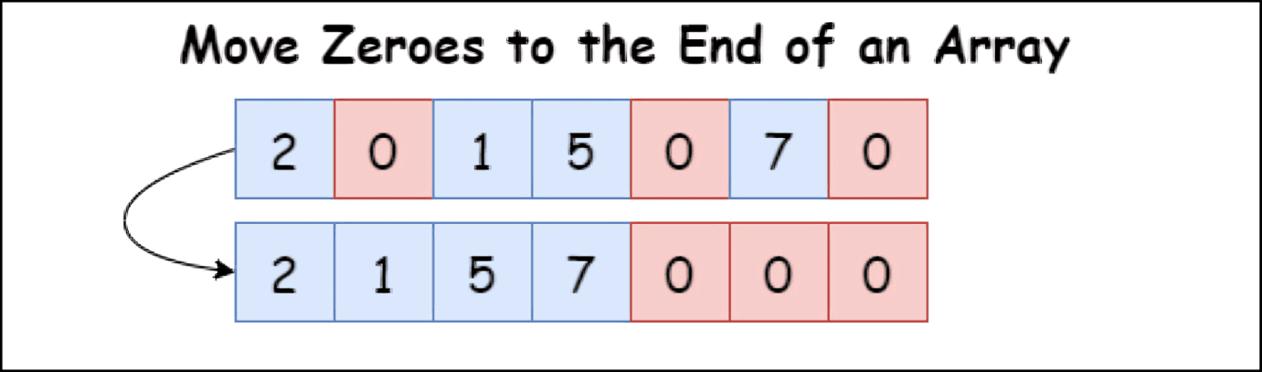 Move All Zeroes to the End of an Array