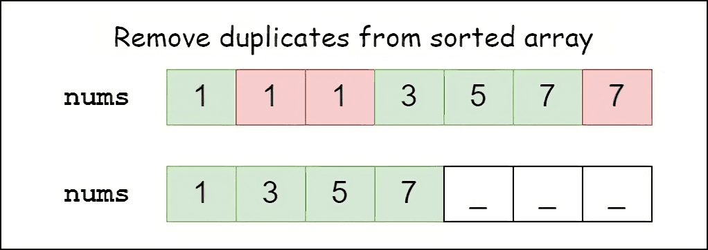 Remove Duplicates from a Sorted Array: A Complete Guide