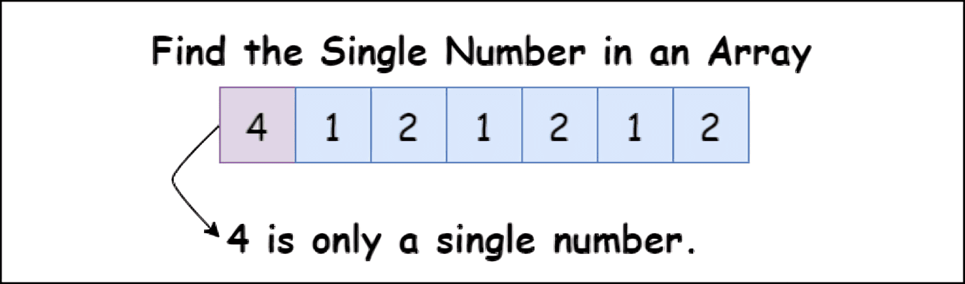 Find the Single Number in an Array in Python