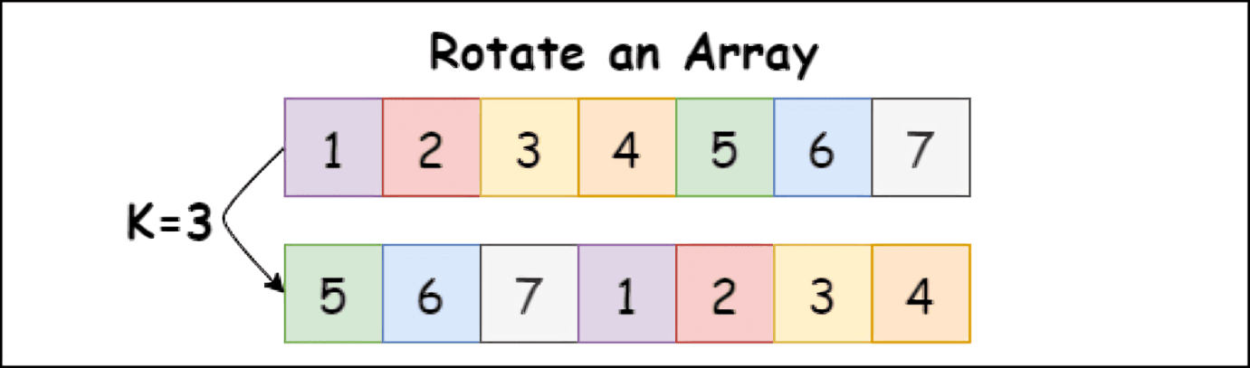 How to Rotate an Array in Python