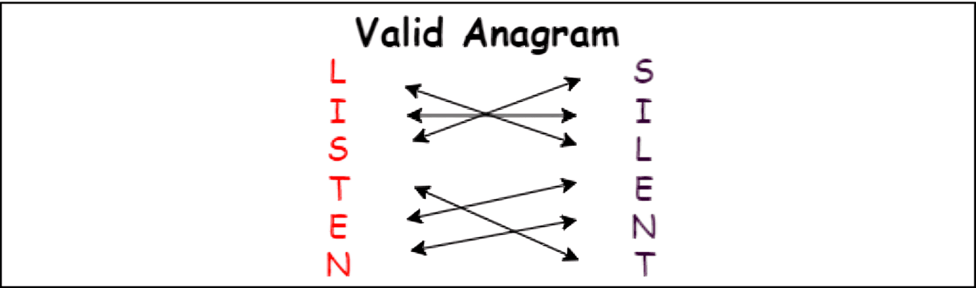 Valid Anagram in Python