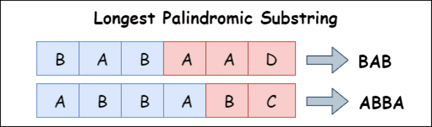 Longest Palindromic Substring in Python