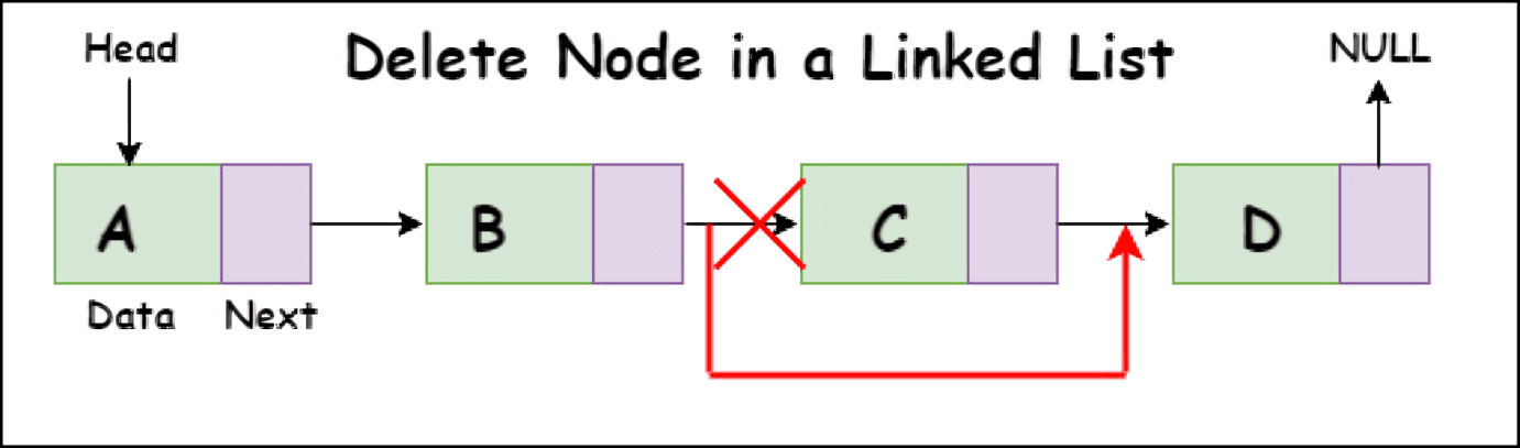 Delete Node in a Linked List