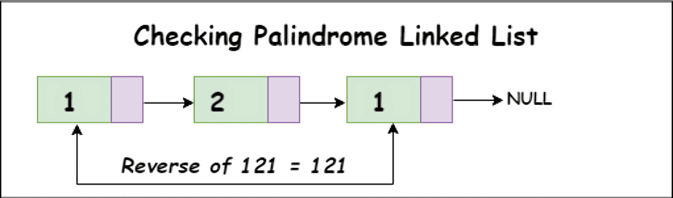 Checking Palindrome Linked List