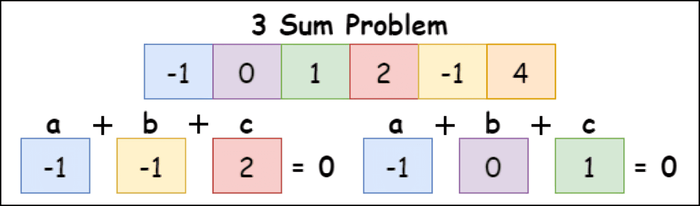 3 sum problem